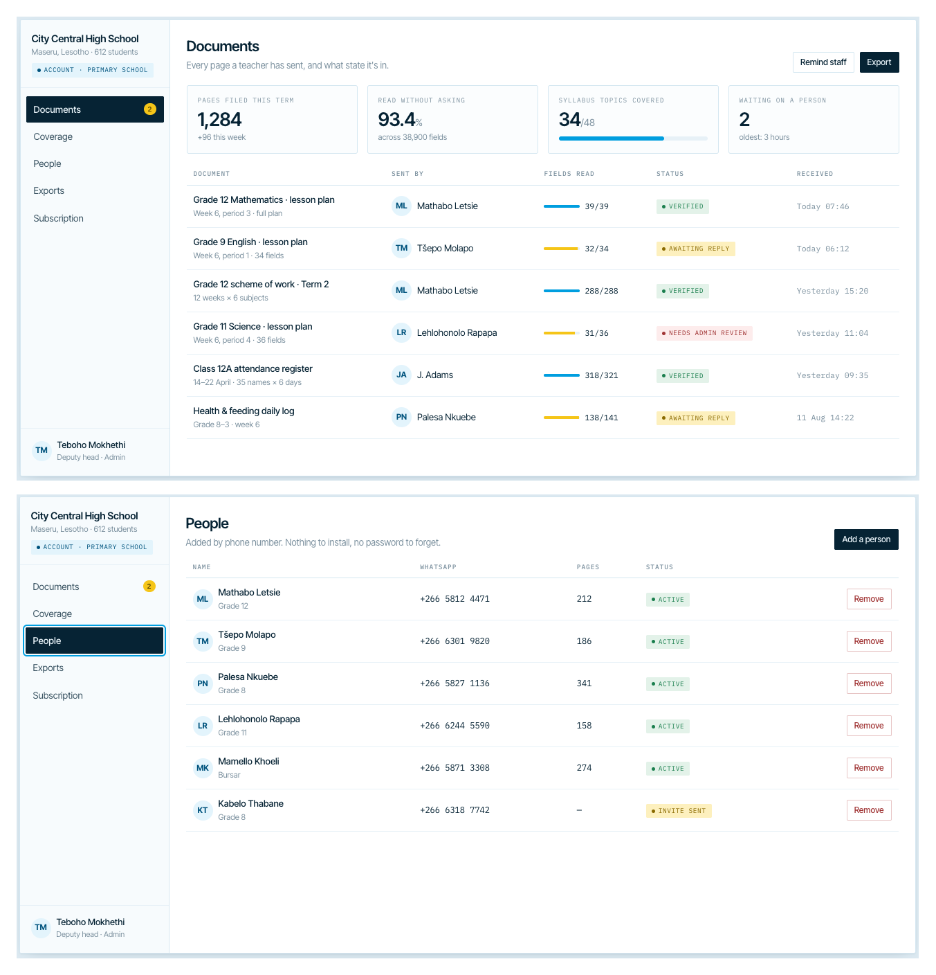 The Fitenta school dashboard: a Documents list showing every page staff have sent with the fields read and their status, and a People list of staff added by phone number